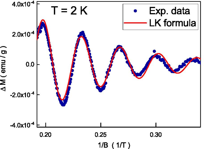 Magnetic Susceptibility Bifurcation in Ni‑Doped Sb₂Te₃: Evidence for Antiferromagnetism with Coexisting Weak Ferromagnetism