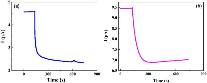 A Flexible Graphene Biosensor for Rapid, Highly Sensitive Detection of Ovarian Cancer Cells