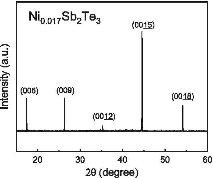 Magnetic Susceptibility Bifurcation in Ni‑Doped Sb₂Te₃: Evidence for Antiferromagnetism with Coexisting Weak Ferromagnetism