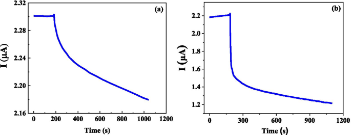 A Flexible Graphene Biosensor for Rapid, Highly Sensitive Detection of Ovarian Cancer Cells