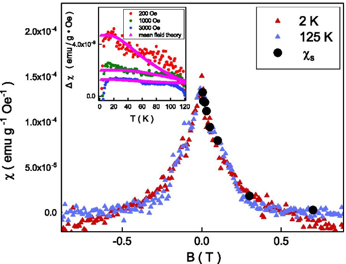 Magnetic Susceptibility Bifurcation in Ni‑Doped Sb₂Te₃: Evidence for Antiferromagnetism with Coexisting Weak Ferromagnetism