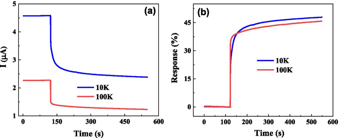 A Flexible Graphene Biosensor for Rapid, Highly Sensitive Detection of Ovarian Cancer Cells