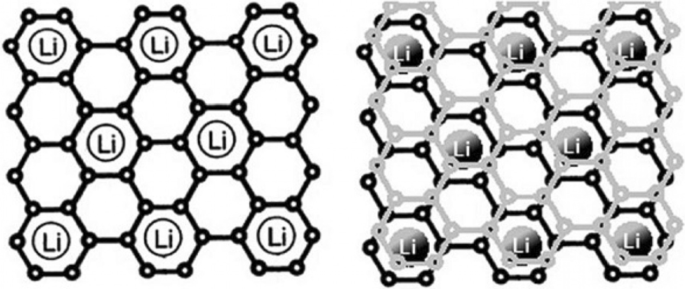 Nanotechnology in Battery Anodes: From Silicon to LTO and Beyond