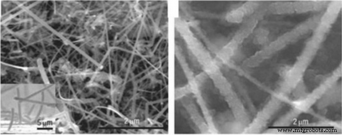 Nanotechnology in Battery Anodes: From Silicon to LTO and Beyond