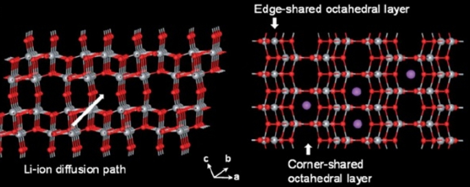 Nanotechnology in Battery Anodes: From Silicon to LTO and Beyond
