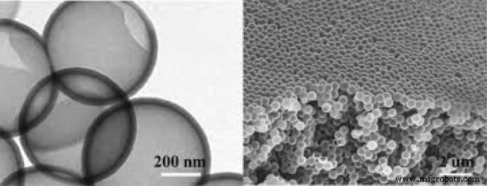 Nanotechnology in Battery Anodes: From Silicon to LTO and Beyond