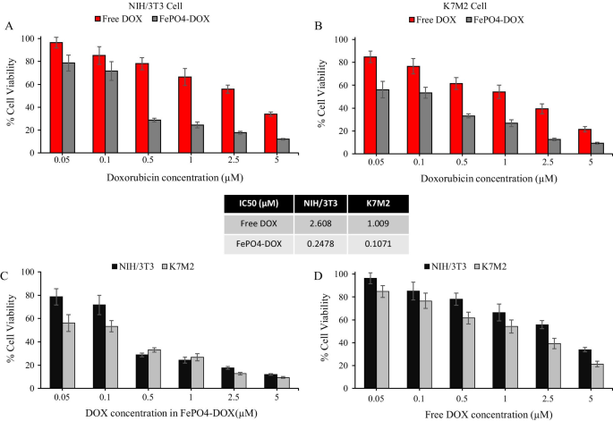Bovine Serum Albumin–Coated Gold Nanorods Enable Low‑Dose NIR‑II Photothermal Therapy