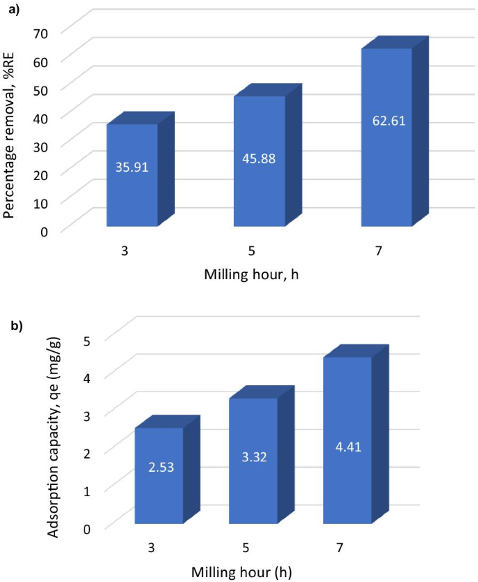 Bovine Serum Albumin–Coated Gold Nanorods Enable Low‑Dose NIR‑II Photothermal Therapy