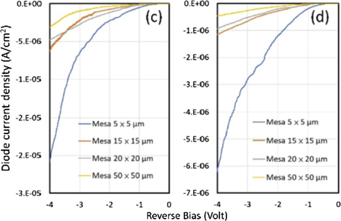 Harnessing Atomic Layer Deposition for Next‑Generation Micro‑LEDs and VCSELs