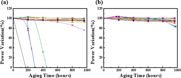 Harnessing Atomic Layer Deposition for Next‑Generation Micro‑LEDs and VCSELs