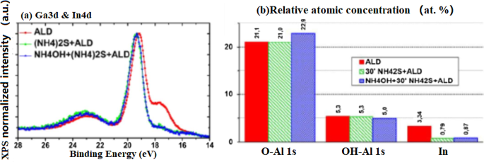 Harnessing Atomic Layer Deposition for Next‑Generation Micro‑LEDs and VCSELs