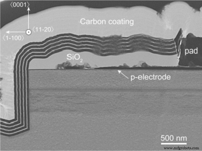 Harnessing Atomic Layer Deposition for Next‑Generation Micro‑LEDs and VCSELs