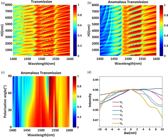 High‑Efficiency All‑Dielectric Phase‑Gradient Metasurface for Near‑Infrared Anomalous Transmission