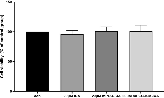 Icariin‑Loaded mPEG Nanoparticles: Enhanced Protection Against LPS‑Induced Cardiotoxicity in H9c2 Cells