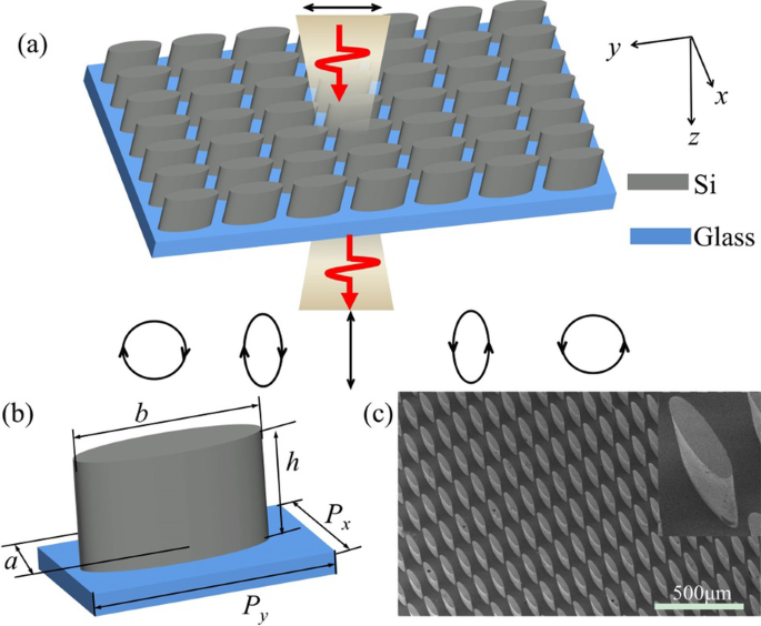 Ultra‑Broadband Terahertz Polarization Control via Anisotropic Dielectric Metasurfaces