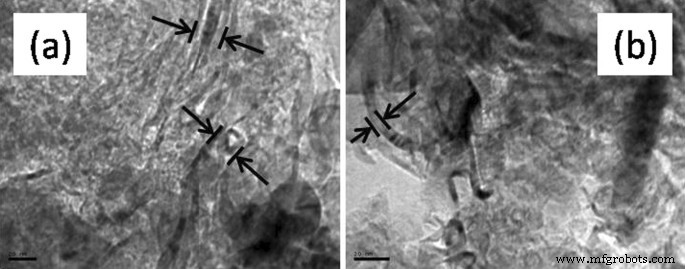 Comprehensive Atomic & Electronic Analysis of Stacked-Cup Carbon Nanofibers
