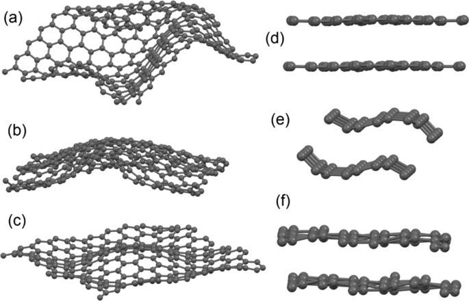 Comprehensive Atomic & Electronic Analysis of Stacked-Cup Carbon Nanofibers