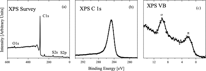 Comprehensive Atomic & Electronic Analysis of Stacked-Cup Carbon Nanofibers