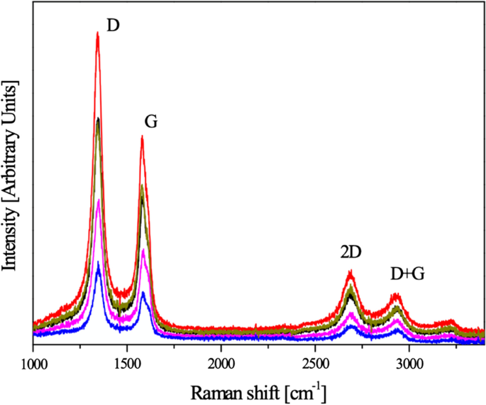 Comprehensive Atomic & Electronic Analysis of Stacked-Cup Carbon Nanofibers
