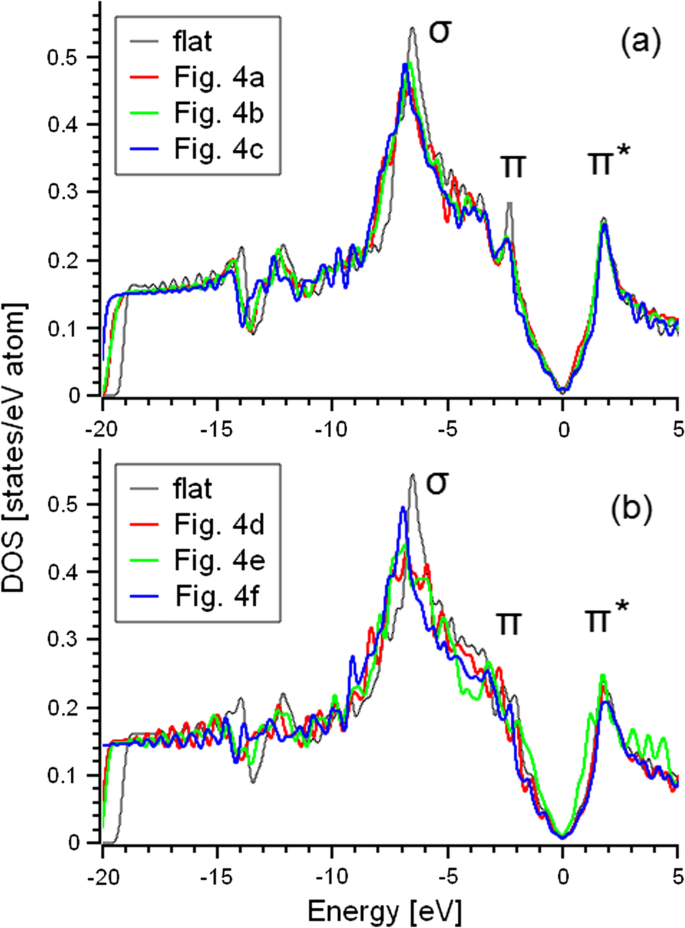 Comprehensive Atomic & Electronic Analysis of Stacked-Cup Carbon Nanofibers