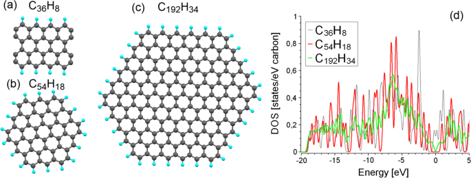 Comprehensive Atomic & Electronic Analysis of Stacked-Cup Carbon Nanofibers