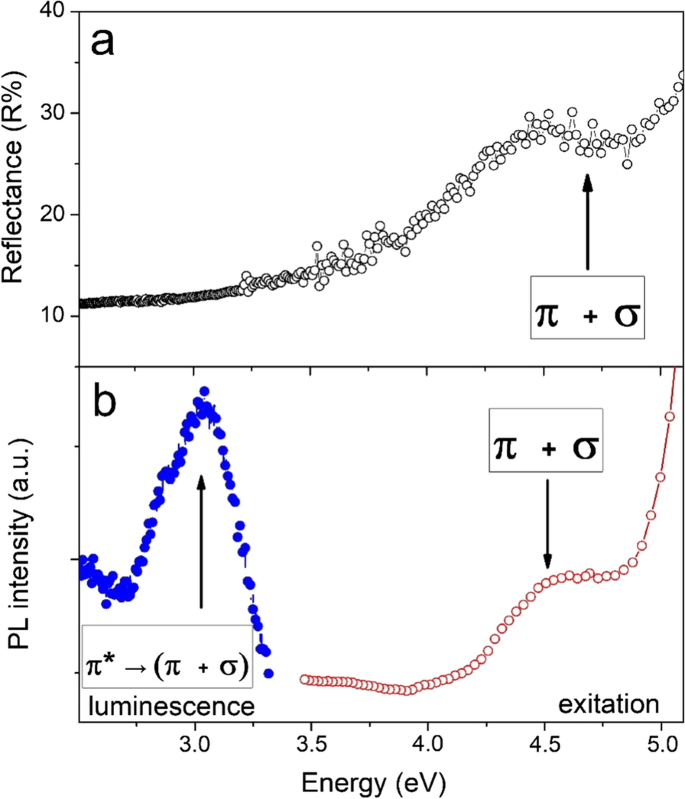 Comprehensive Atomic & Electronic Analysis of Stacked-Cup Carbon Nanofibers