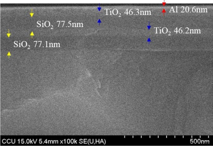 Optimizing Full‑Angle Light Emission in Micro‑LEDs with Highly Reflective Thin‑Film Coatings