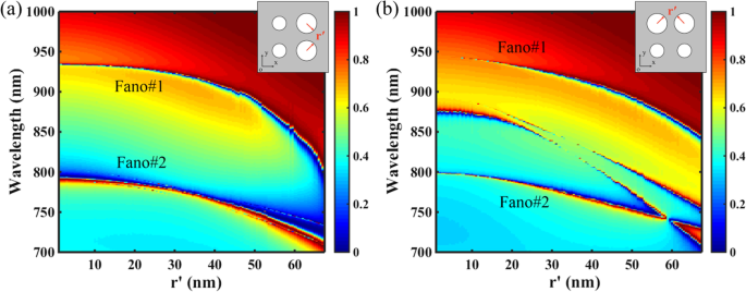 High‑Q Dual‑Band Fano Resonances via Dual Bound States in the Continuum on a Planar Nanohole Slab