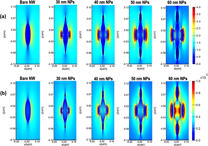 Plasmon-Enhanced Light Absorption in GaAs Nanowire Solar Cells: A Finite‑Difference Time‑Domain Study