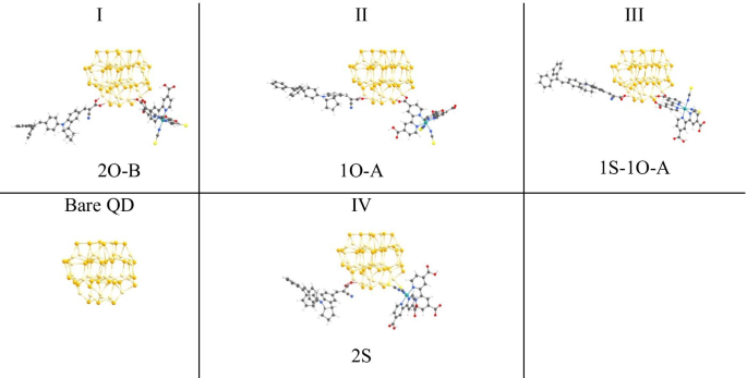 Co‑Adsorption Effects on Interfacial Charge Transfer in CdSe Quantum Dot–N719/D131 Dye Composites