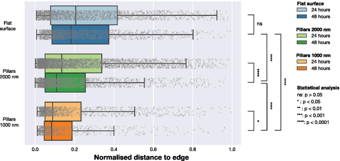 Nanopillar‑Induced Modulation of Actin Cytoskeleton and Focal Adhesions in U2OS Cells