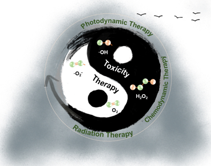 Harnessing Reactive Oxygen Species Toxicity for Advanced Tumor Therapy: Nanoparticle Strategies and Clinical Outlook