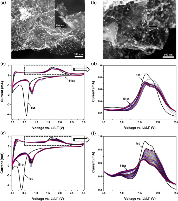 Advances in Iron Oxide Nanostructures for High-Performance Energy Storage