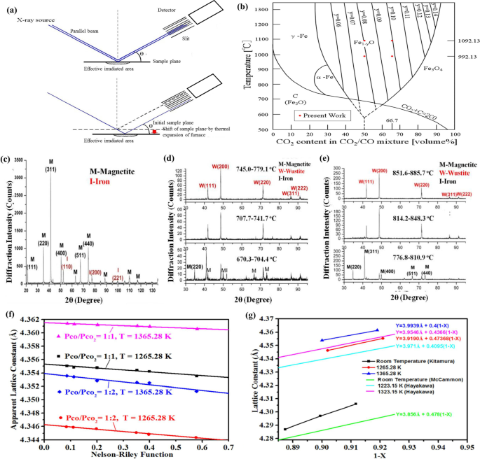 Advances in Iron Oxide Nanostructures for High-Performance Energy Storage