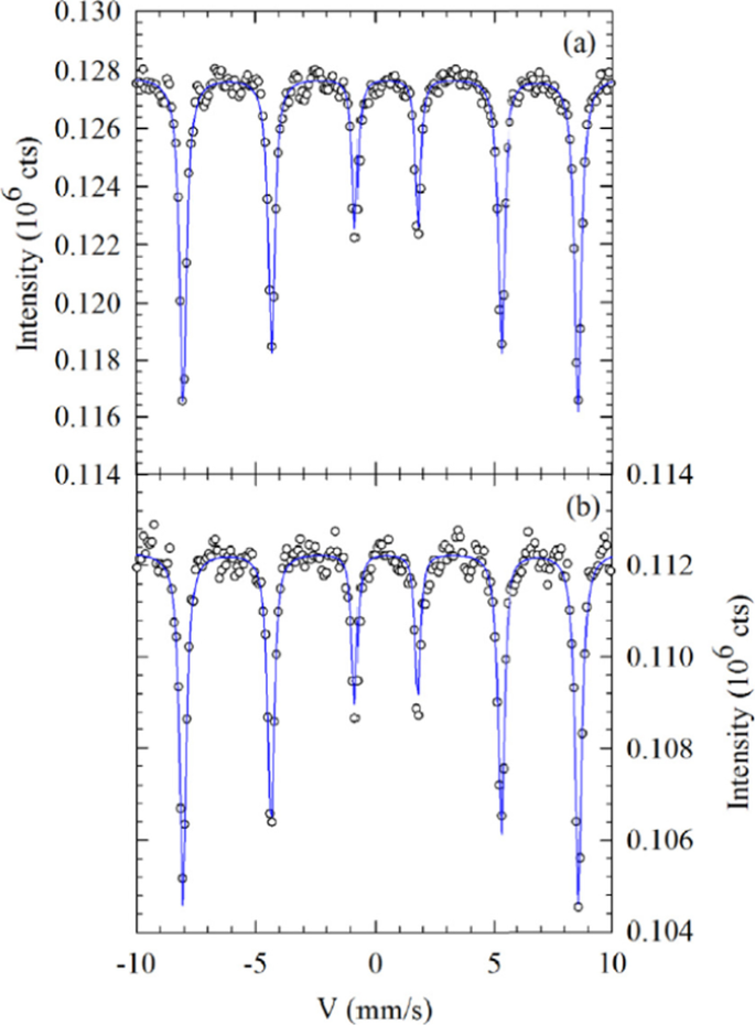 Advances in Iron Oxide Nanostructures for High-Performance Energy Storage