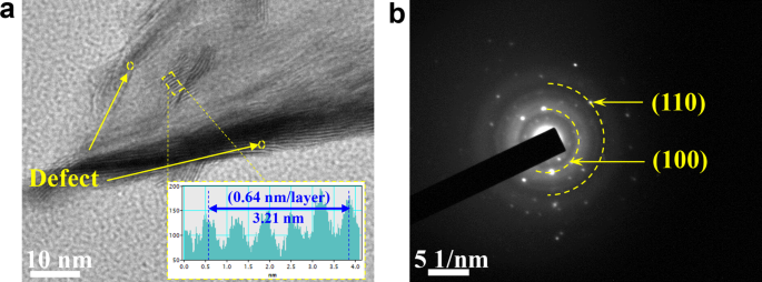 MoS₂ Films of Precise Thickness Enhance Electrocatalytic Hydrogen Evolution