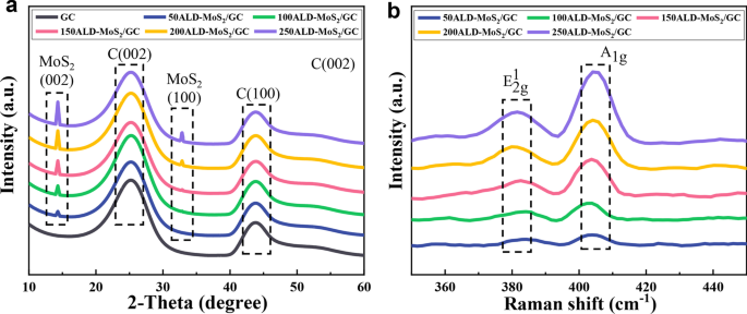 MoS₂ Films of Precise Thickness Enhance Electrocatalytic Hydrogen Evolution