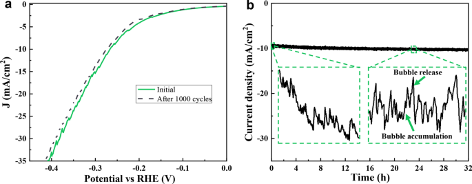 MoS₂ Films of Precise Thickness Enhance Electrocatalytic Hydrogen Evolution