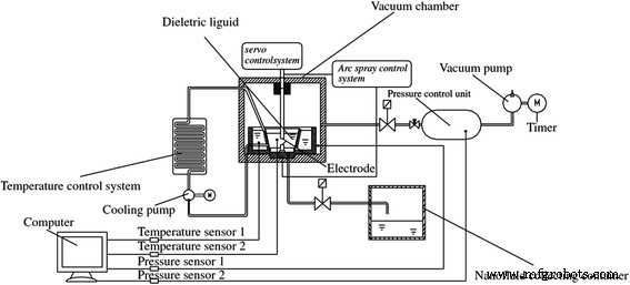 TiO₂ Nanofluids: Part 1 – Preparation and Key Properties