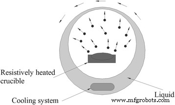 TiO₂ Nanofluids: Part 1 – Preparation and Key Properties