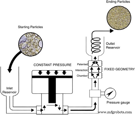 TiO₂ Nanofluids: Part 1 – Preparation and Key Properties