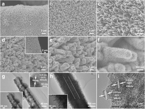 High‑Performance Binder‑Free NiCo₂S₄@NiMoO₄ Core‑Shell Nanotube Array on Ni Foam for Supercapacitor Applications