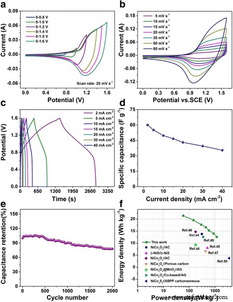 High‑Performance Binder‑Free NiCo₂S₄@NiMoO₄ Core‑Shell Nanotube Array on Ni Foam for Supercapacitor Applications