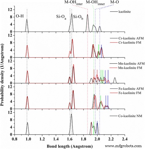 Transition‑Metal Doping of Kaolinite Nanoclay: Structural and Electronic Insights from DFT