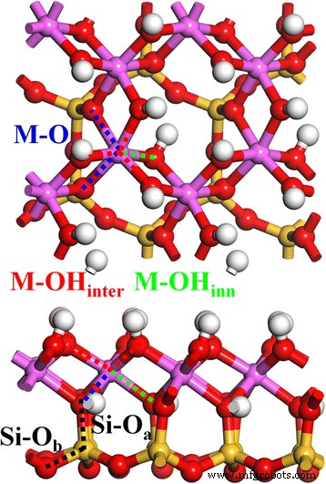 Transition‑Metal Doping of Kaolinite Nanoclay: Structural and Electronic Insights from DFT
