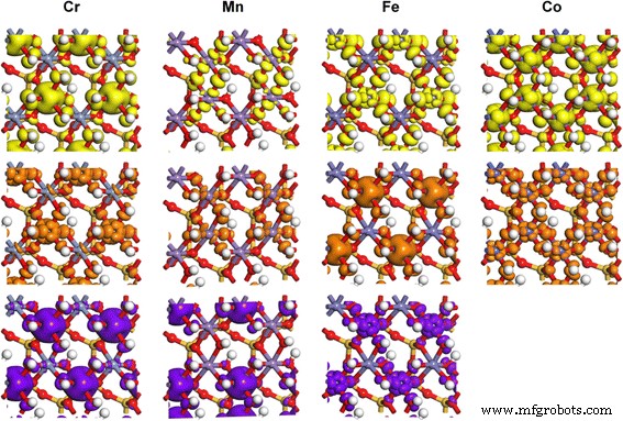 Transition‑Metal Doping of Kaolinite Nanoclay: Structural and Electronic Insights from DFT