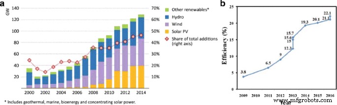 High‑Efficiency, Low‑Cost Perovskite Solar Cells: Progress, Challenges, and Future Directions