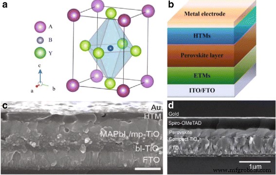High‑Efficiency, Low‑Cost Perovskite Solar Cells: Progress, Challenges, and Future Directions