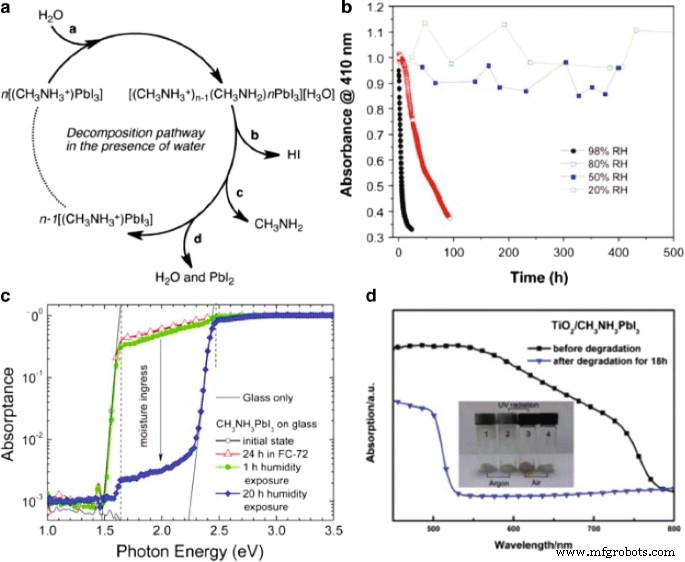 High‑Efficiency, Low‑Cost Perovskite Solar Cells: Progress, Challenges, and Future Directions