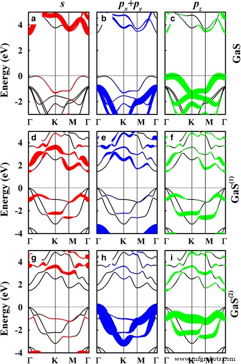 Tuning Electronic and Optical Anisotropy in Monolayer GaS via Vertical Electric Fields